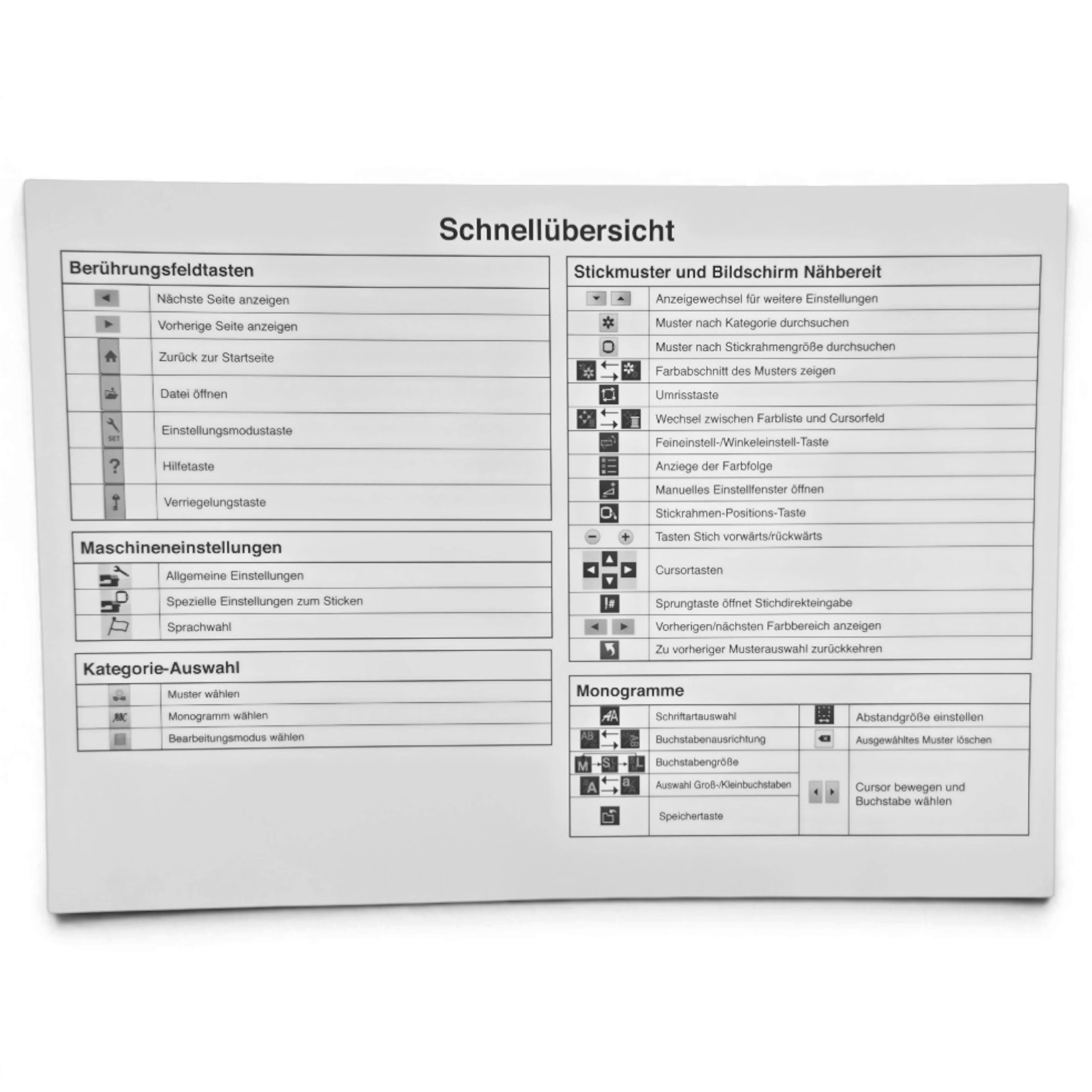 Symbol-Übersichtstabelle