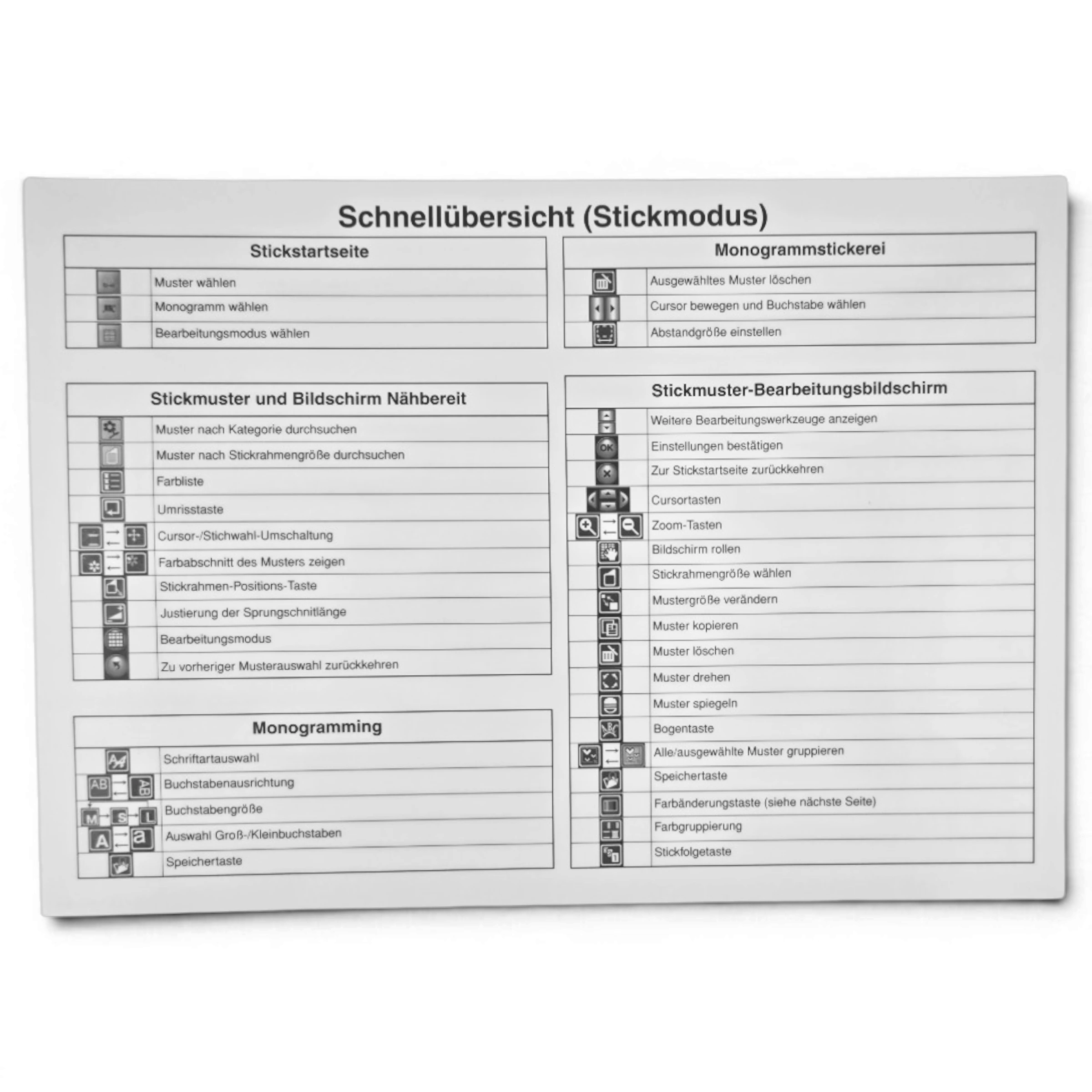 Symbolübersicht (Stickmodus) (Deutsch)(860)