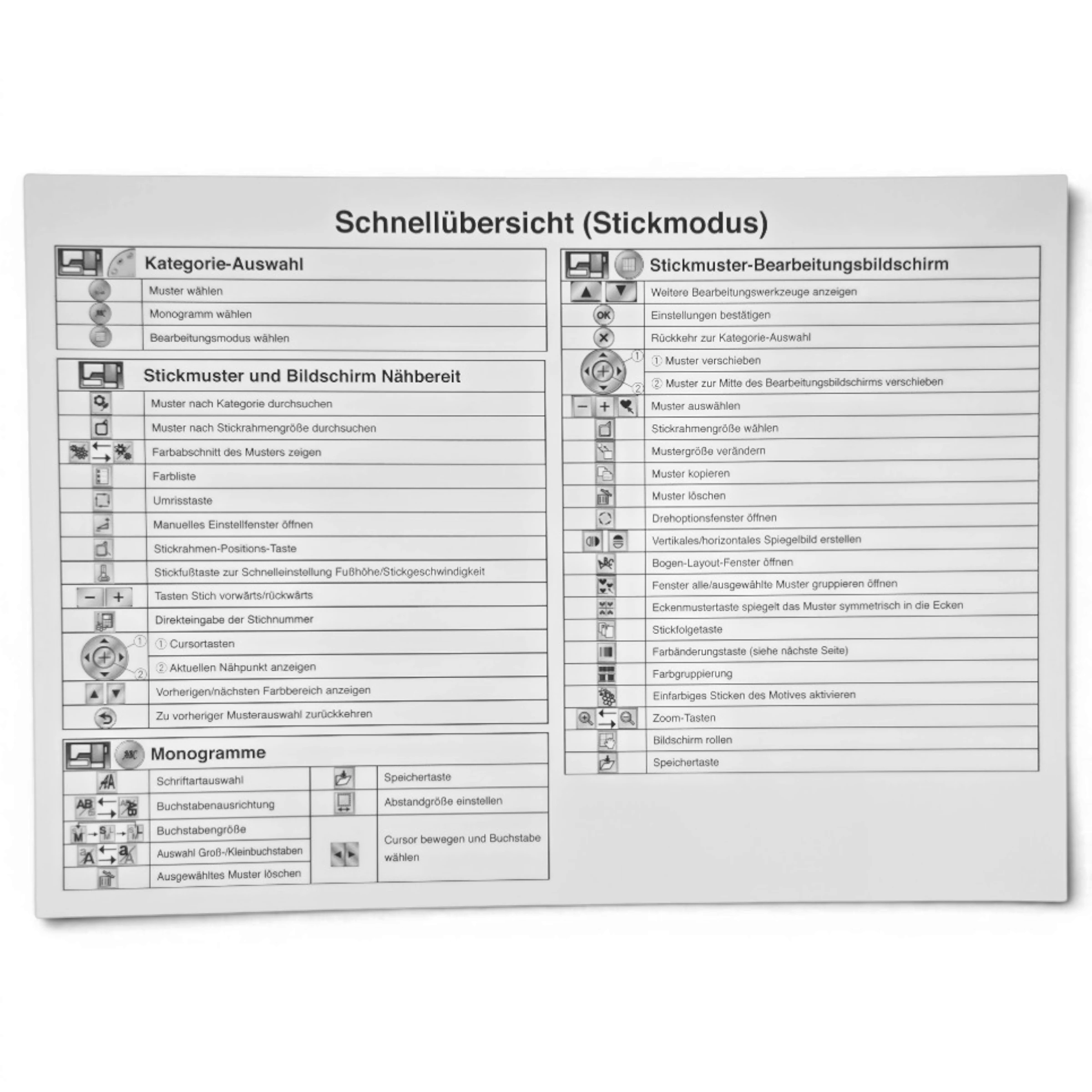Symbolübersicht (Stickmodus) (920)