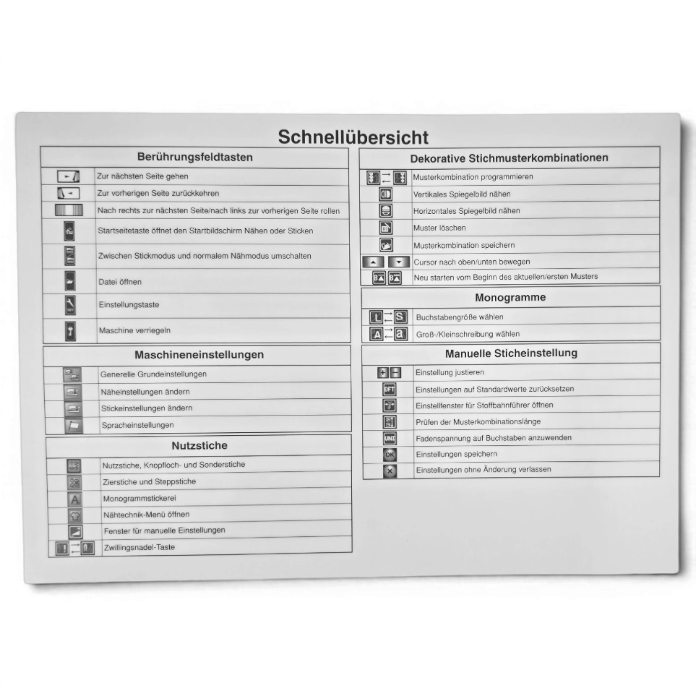 Symbolübersicht (Deutsch) (850/860)
