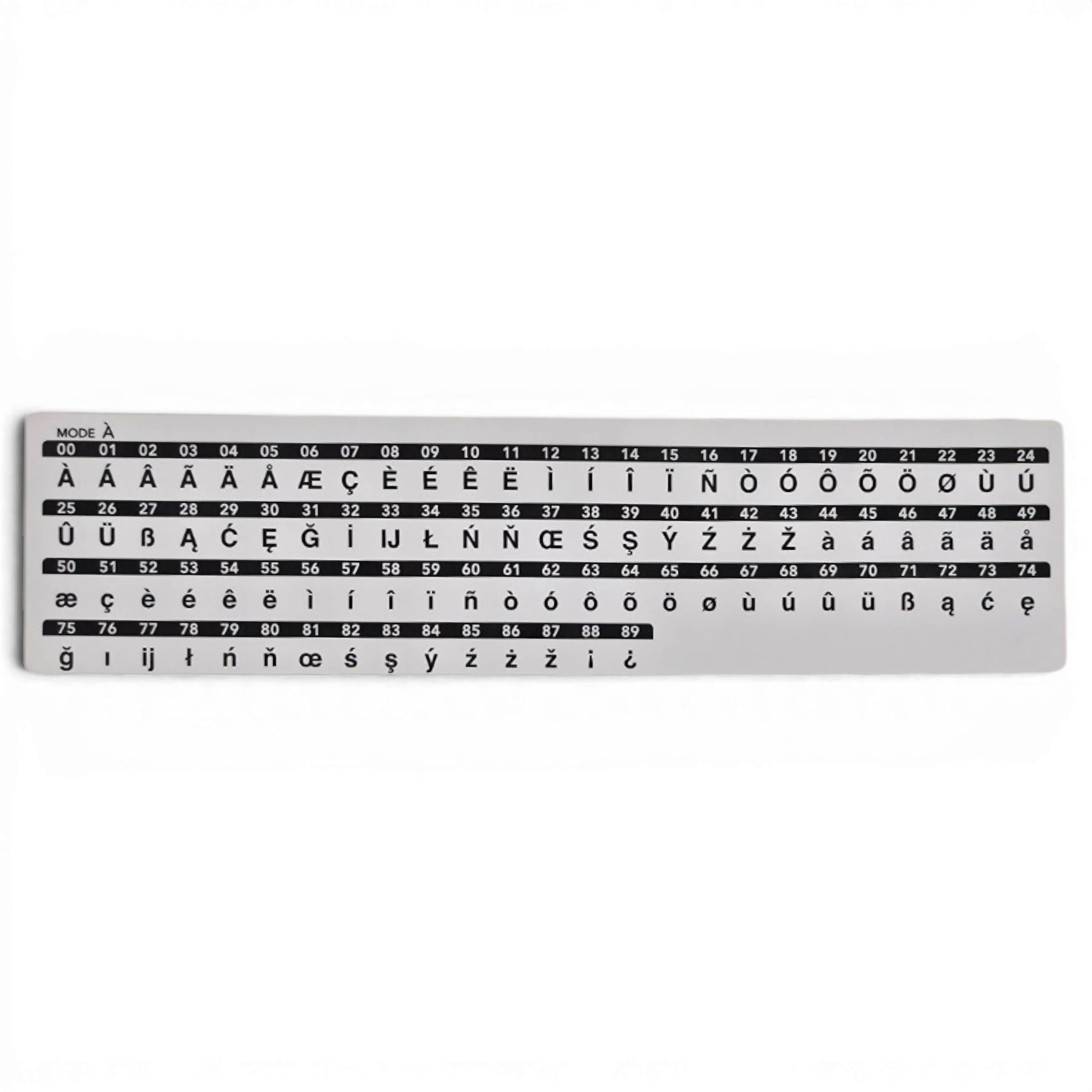Stichübersicht für 570 alpha