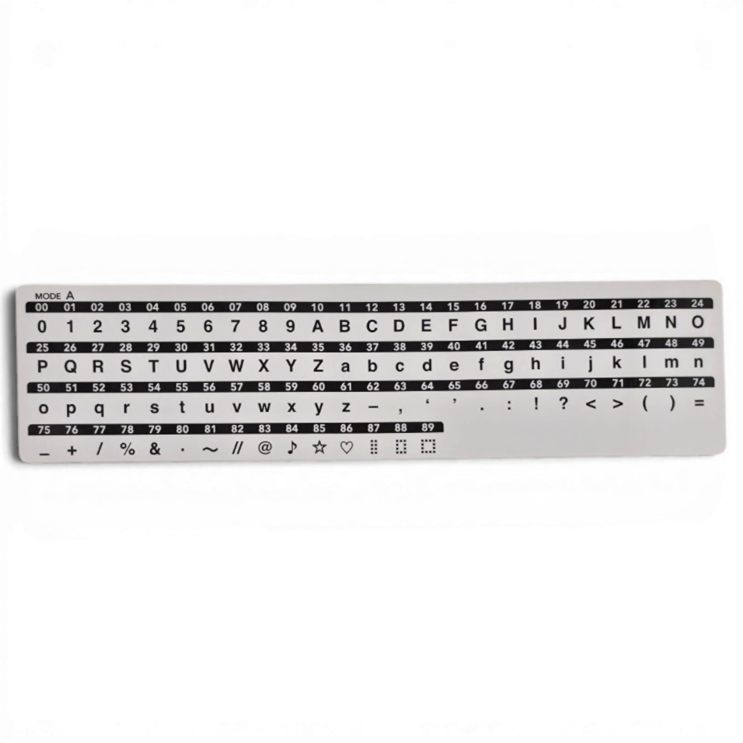 Stichübersicht für 570 alpha
